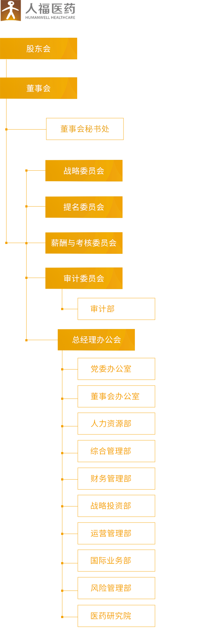 壹号娱乐_组织架构_移动端图片